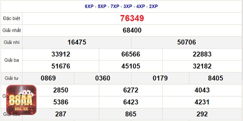 Soi cầu bạch thủ - 5) Dồn “cụm đuôi” đang chiếm sóng Soi cầu bạch thủ - 5) Dồn “cụm đuôi” đang chiếm sóng
